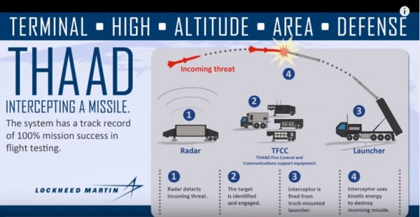 How the THAAD Anti-Ballistic Missile System works.