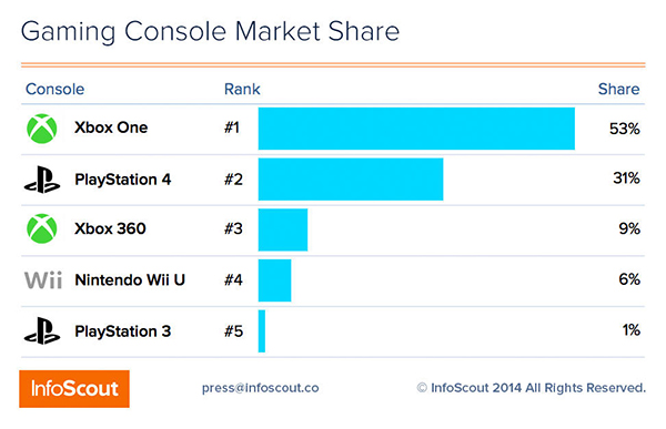console-sales-infoscout