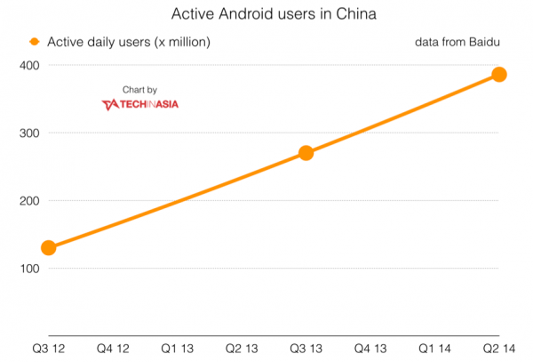 android-china-baidu-chart