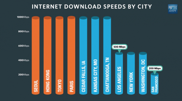 high-speed-internet