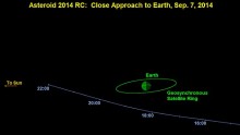 Asteroid 2014 RC