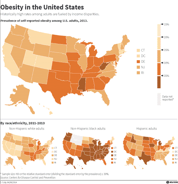 Obesity in the United States