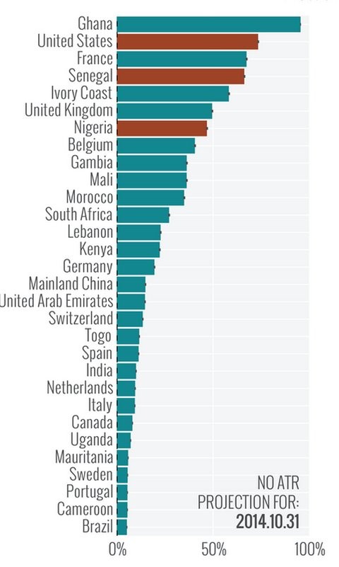 What countries are likely to see Ebola