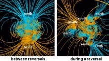 Earth's magnetic poles 