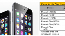 iPhone 6 12-month plan pricing 