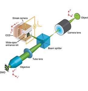World's fastest camera 