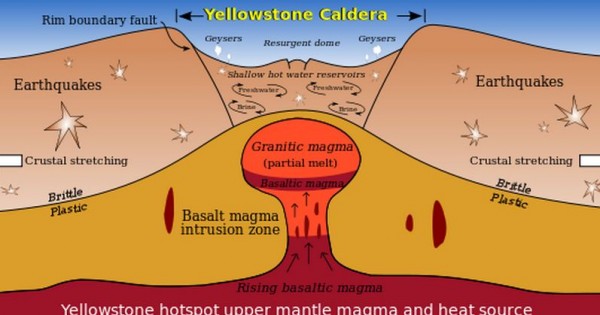 Yellowstone caldera