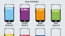 which-smartphone-storage