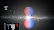 This graphic shows how NASA's Hubble Space Telescope probed the light from a distant quasar to analyze the so-called Fermi Bubbles, two lobes of material being blown out of the core of our Milky Way galaxy. 