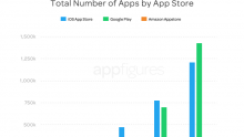 appfigures-active-apps