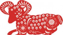 Year of the Sheep Beliefs Could See Less Chinese Giving Birth