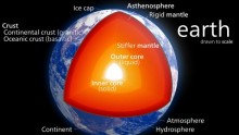 The Earth's core 