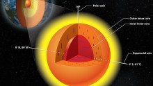 The Earth’s inner core