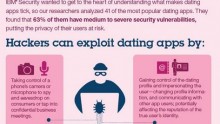 Dating safely