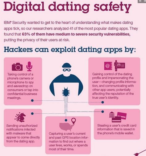 Dating safely