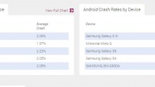 Crash rates