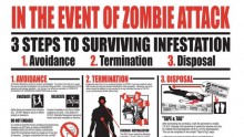 Survive the zombie apocalypse