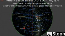 A sky map from Slooh shows the path of Near Earth-Asteroid 2014 HQ124, or The Beast