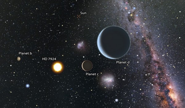 Planetary system near earth