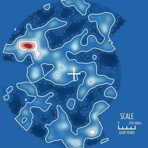 A slice through the 3D map of the nearby universe. Our Milky Way galaxy is in the centre, marked by a cross.  The map spans nearly two billion light years from side to side. Regions with many galaxies are shown in white or red, whereas regions with fewer 