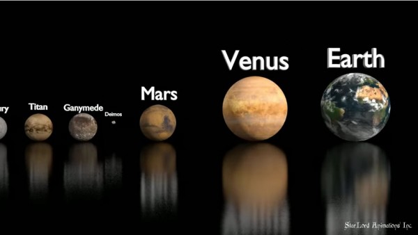 A 3-D animation that is created to show the scale of the bodies of the solar system.