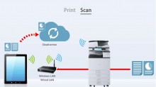 Ricoh Cloud Printing 