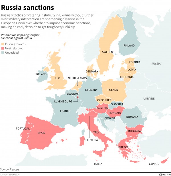 European sanctions against russia