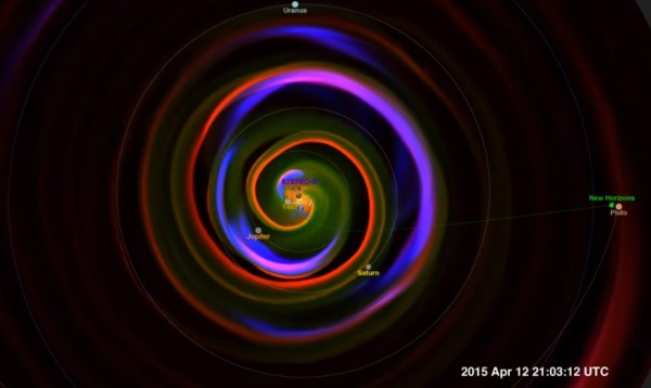 This new visualization of Pluto's space weather depicts solar wind streaming from the sun.