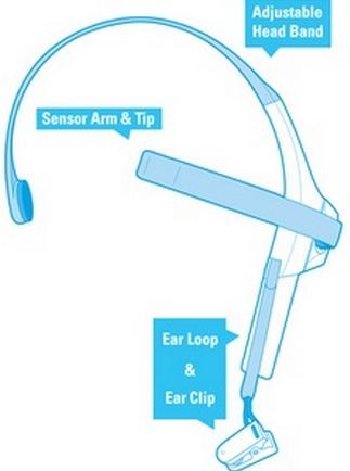 Neurosky headset