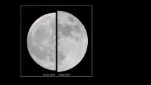 Comparison of ordinary moon and supermoon