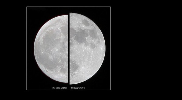 Comparison of ordinary moon and supermoon