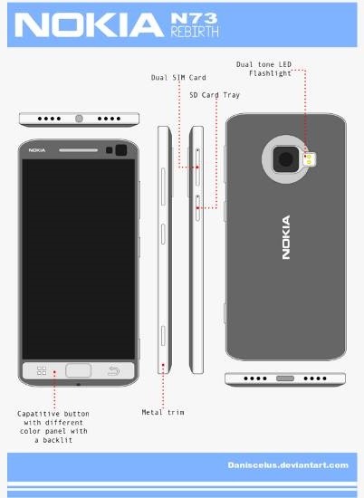 Rumored Nokia N73 Rebirth Android Smartphone Spotted Online