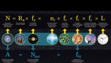 Equations used in SETI