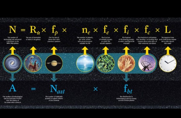 Equations used in SETI