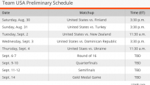 Team USA Basketball FIBA World Cup Schedule 