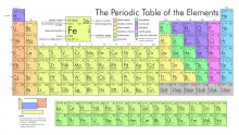 Four new elements will complete the seventh row on the periodic table.