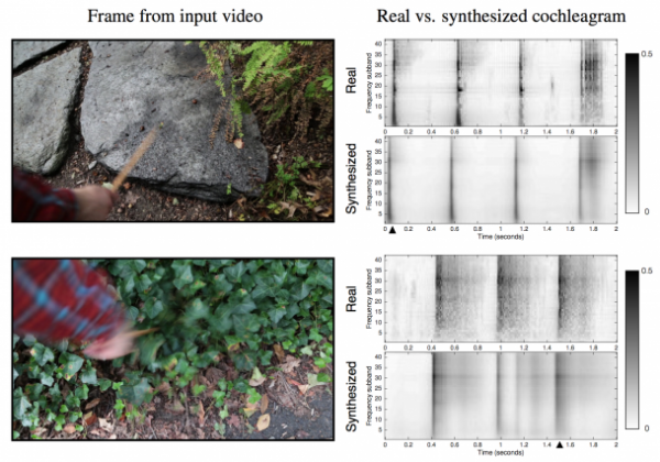 Researchers at MIT have demonstrated an algorithm that has effectively learned how to predict sound. The advance could lead to better sound effects for film and television and robots with improved understanding of objects in their surroundings.